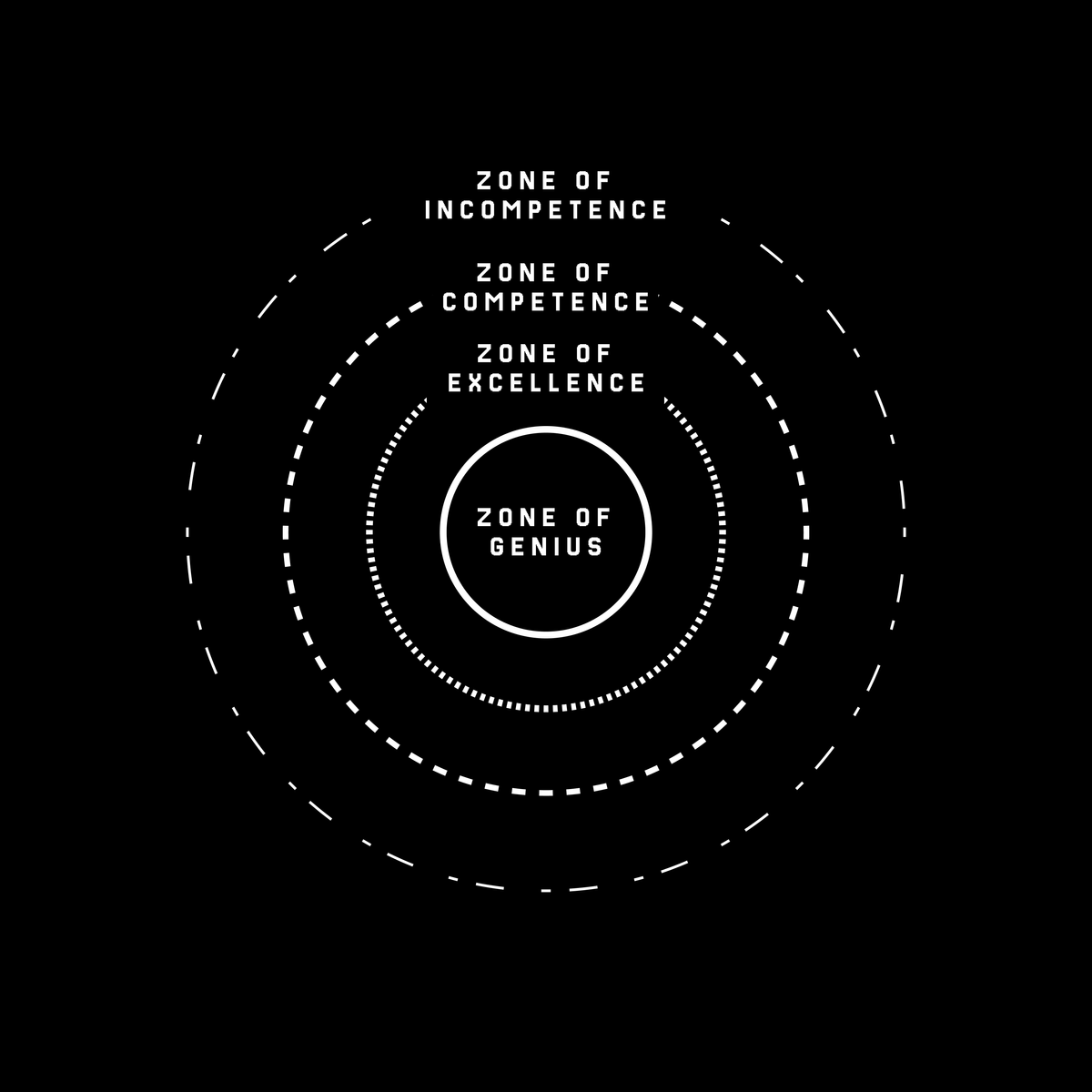 The Four Zones Framework: How I Transformed My Work Life and Prevented Burnout